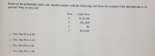  Based on the profitability index rule, should a project with the