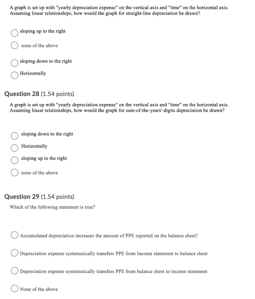  A graph is set up with "yearly depreciation expense" on the