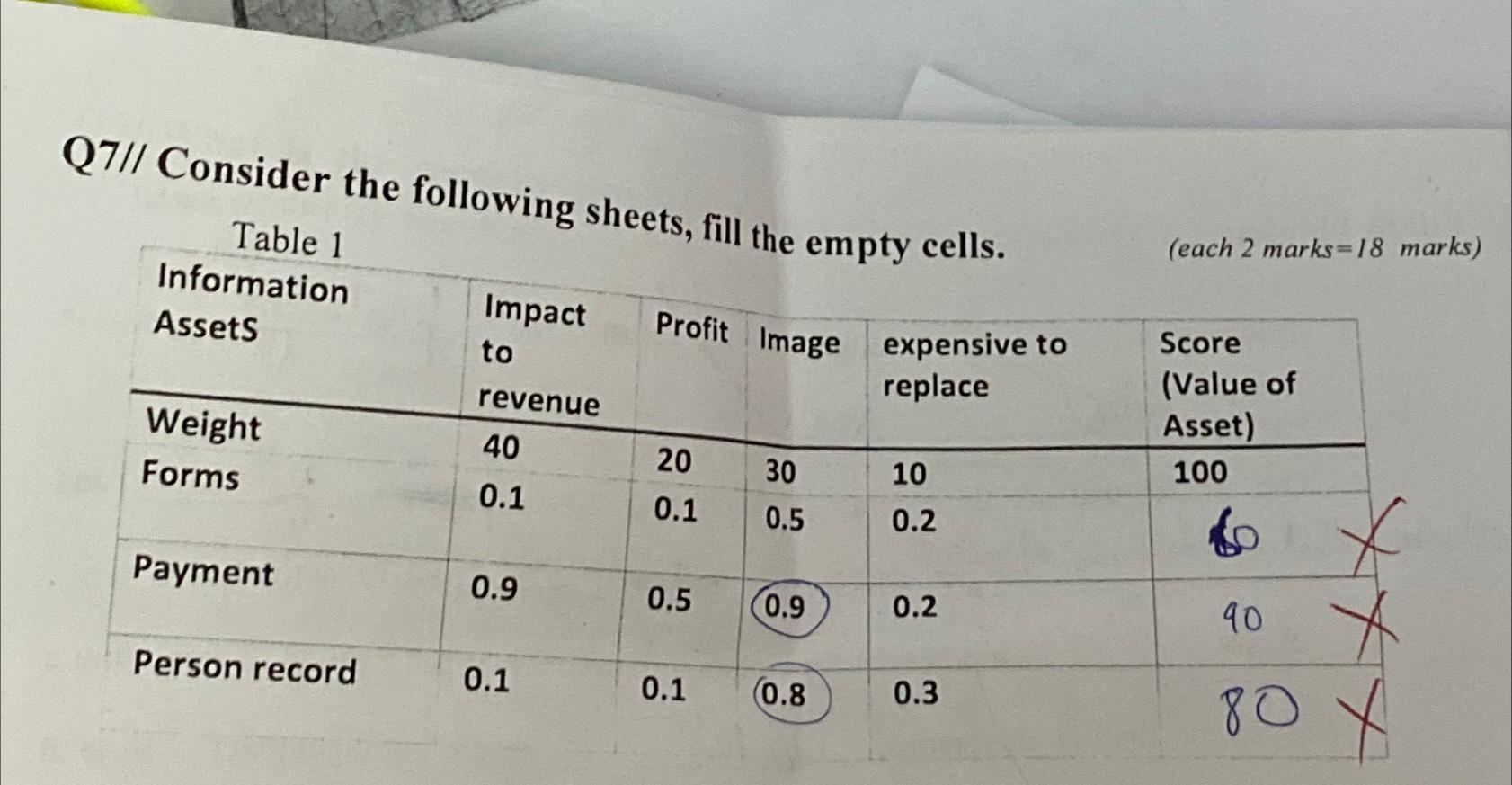  Q7// Consider the following sheets, fill the empty cells. 