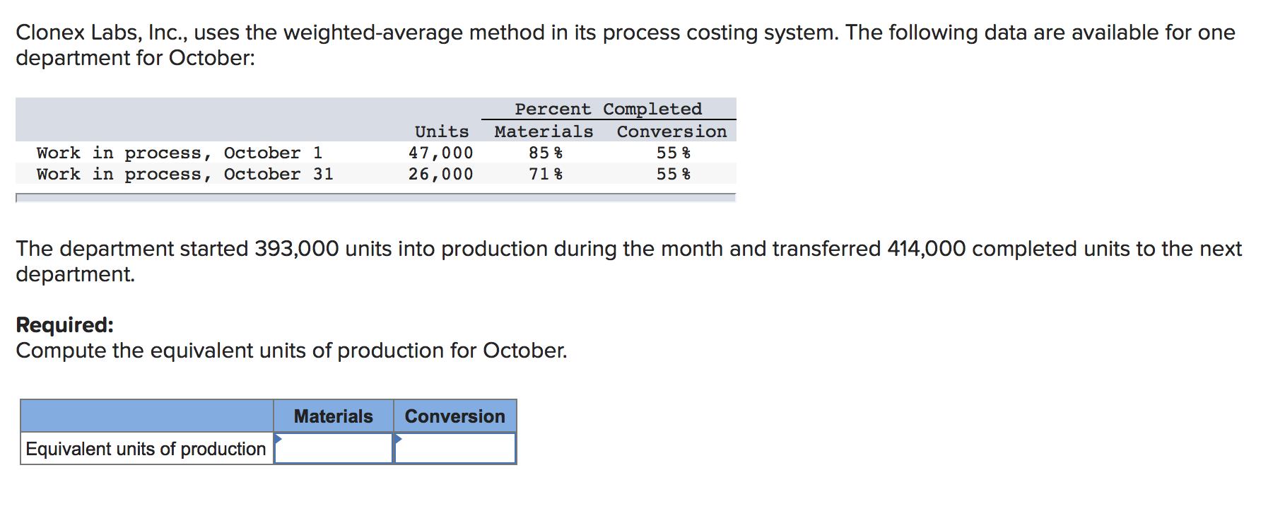 Clonex Labs, Inc., uses the weighted average method in its process