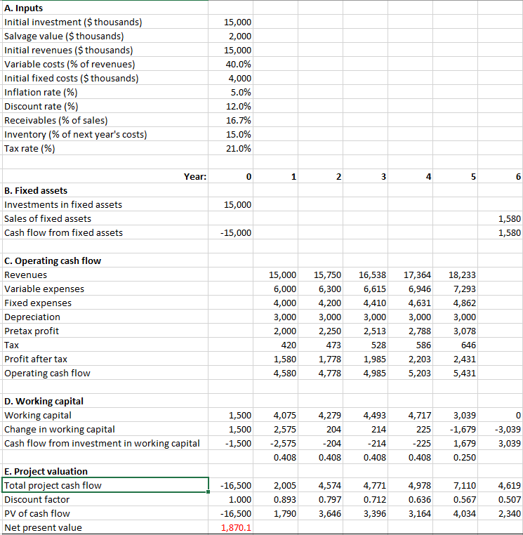 compute the NPV for each. Use Spreadsheet 10.1 and accompanying data as