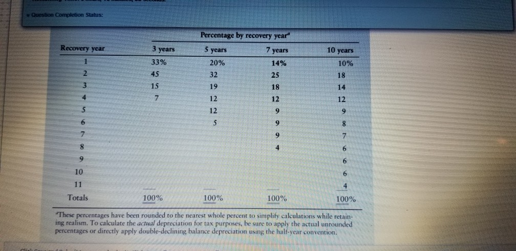 question below: Lonestar Corporation purchased a new truck for $45,000. Once the