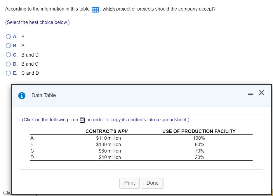 According to the information in this table which project or projects