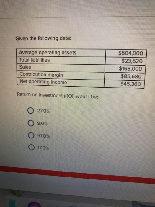  Given the following data Average operating assets Total liabilities Sales Contribution