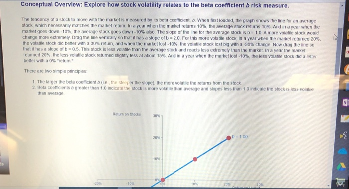  Conceptual Overview: Explore how stock volatility relates to the beta coefficient