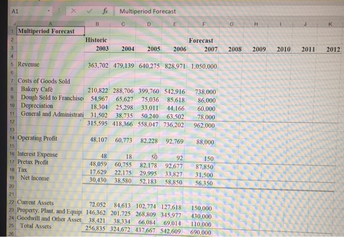 Include a chart of your financial assumptions. 2. Develop a 5 year