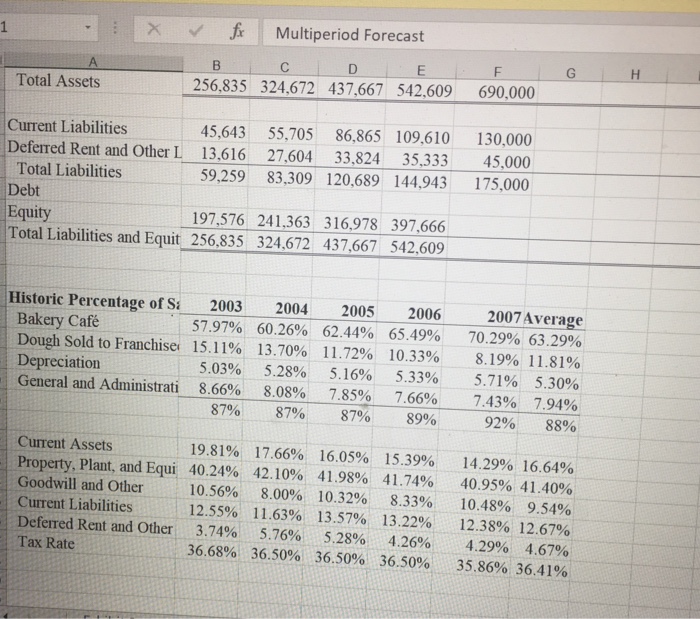 Financial Forecast (both Balance Sheet and Income Statement) Describe three possible financial