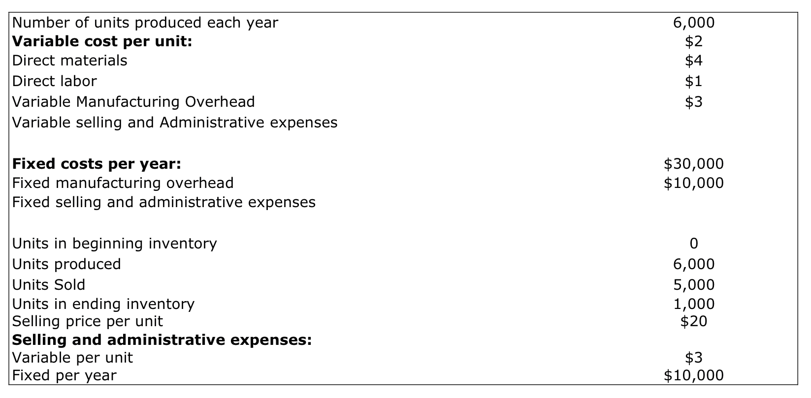Under (1) Absorption costing and (2) Variable costing, provide A-Cost per unit