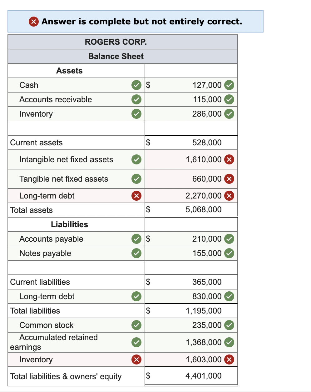 following information: Cash =$127,000; Patents and copyrights =$660,000; Accounts payable =$210,000; Accounts