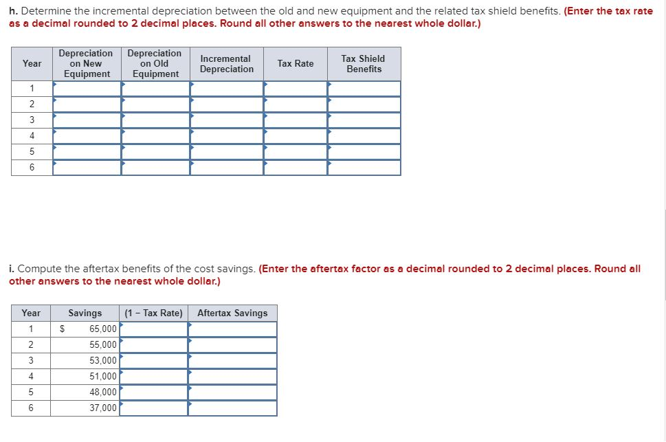 depreciation and can currently be sold for $38,800. A new piece of