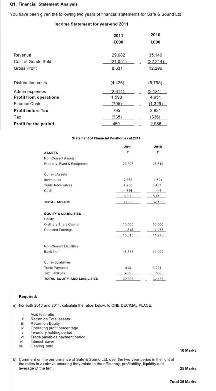 of the ratios in a) above ensuring they relate to the efficiency,