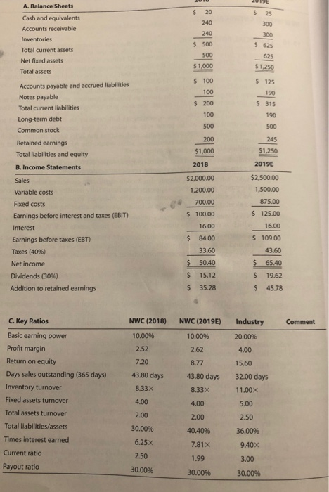 INC. 17-16 FINANCIAL FORECASTING Sue Wilson, the new financial manager of New