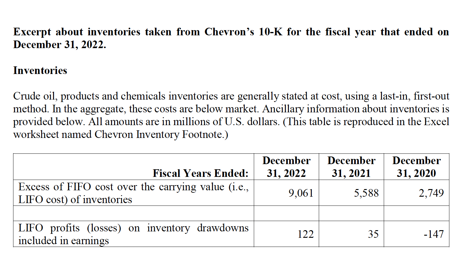 Chevron Income Statement. Chevron Balance sheet. Chevron Inventory Footnote. - Ignore taxes.