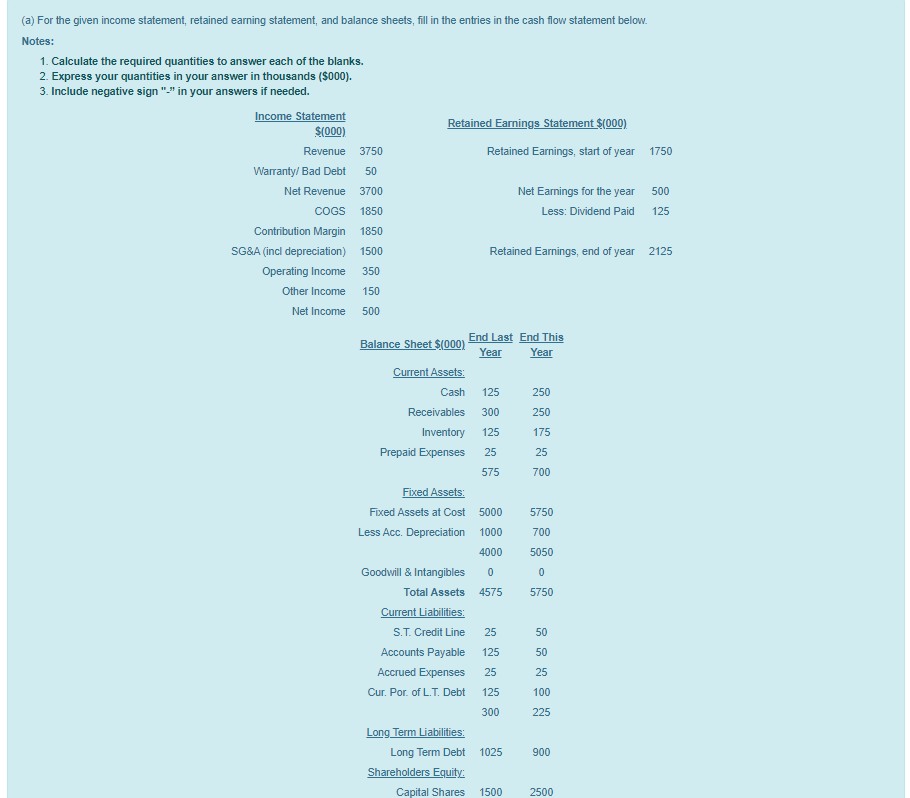 (a) For the given income statement, retained earning statement, and balance sheets,