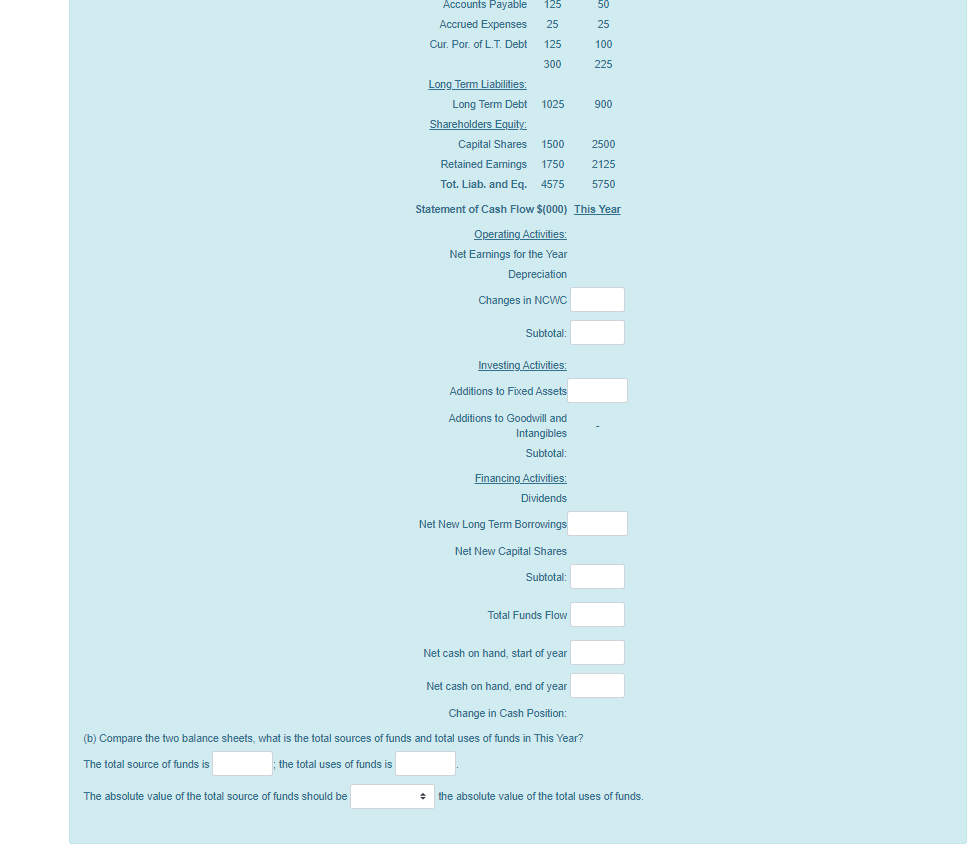 fill in the entries in the cash flow statement below. Notes: Calculate
