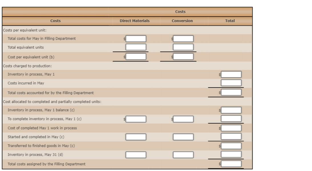 x $2.40) 288 $ 3,768 From Cooking Department, 14,520 units $85,668 Direct