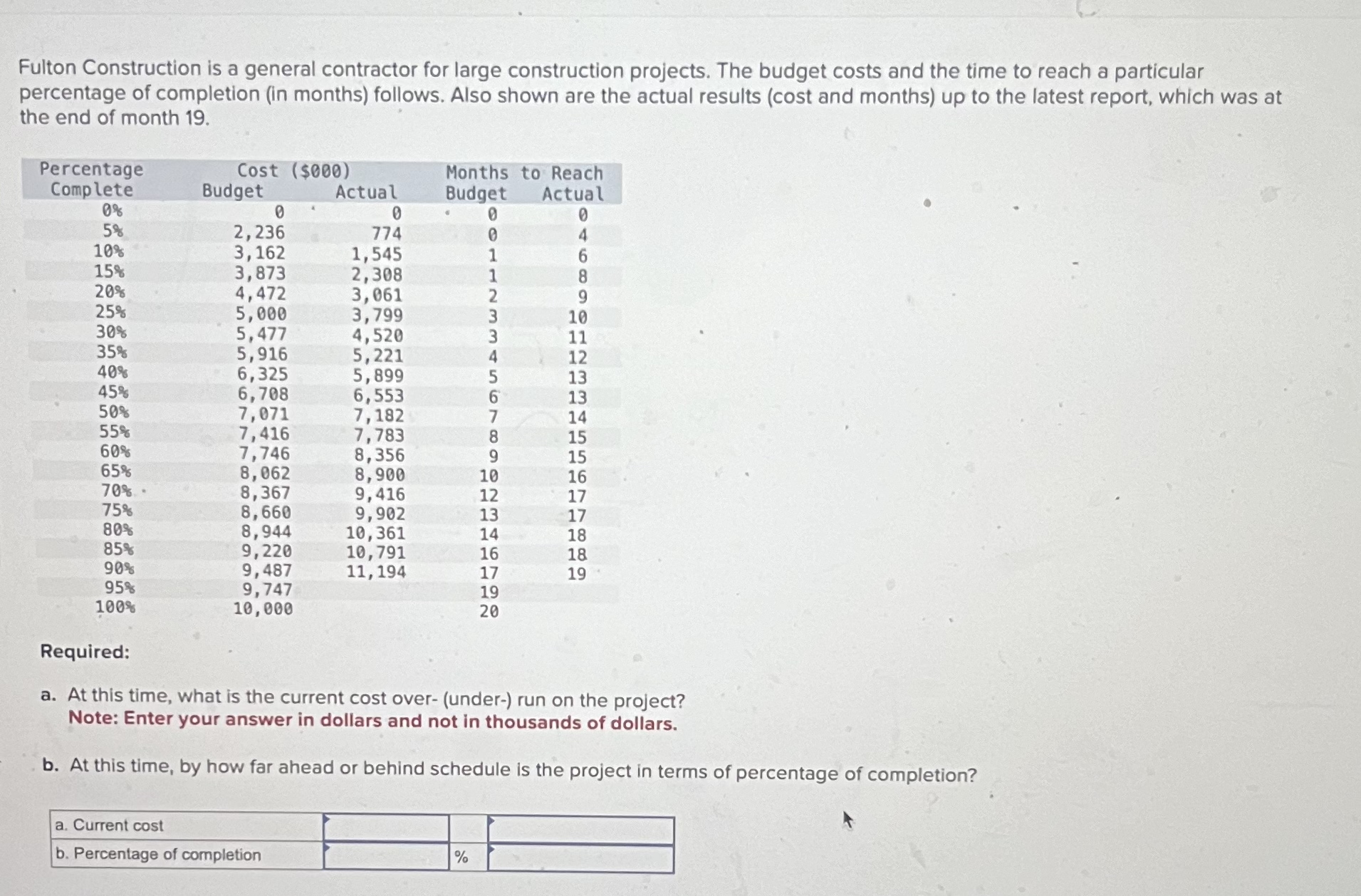  Fulton Construction is a general contractor for large construction projects. The