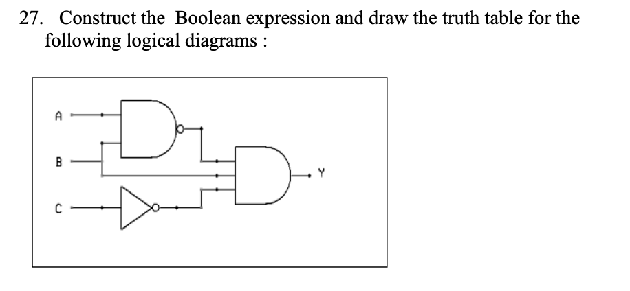  27. Construct the Boolean expression and draw the truth table for