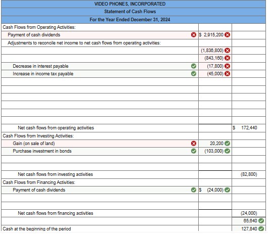  The income statement, balance sheets, and additional information for Video Phones,