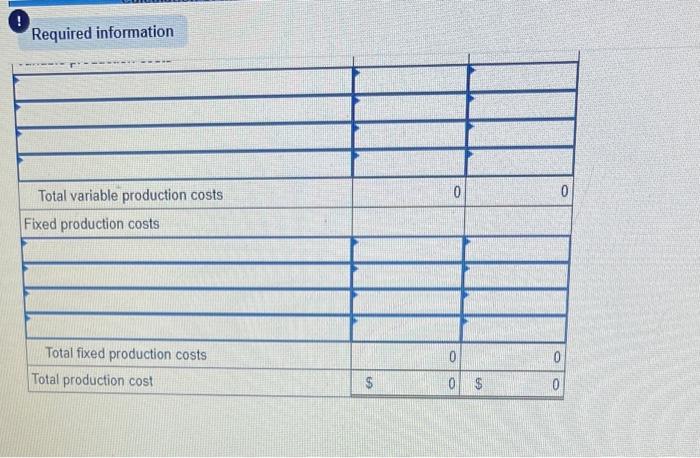 total costs associated with the production of 1.000 drum sets manufactured by