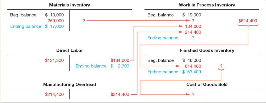  a. PLEASE SHOW ALL WORK (see Illustration below) Compute the amount