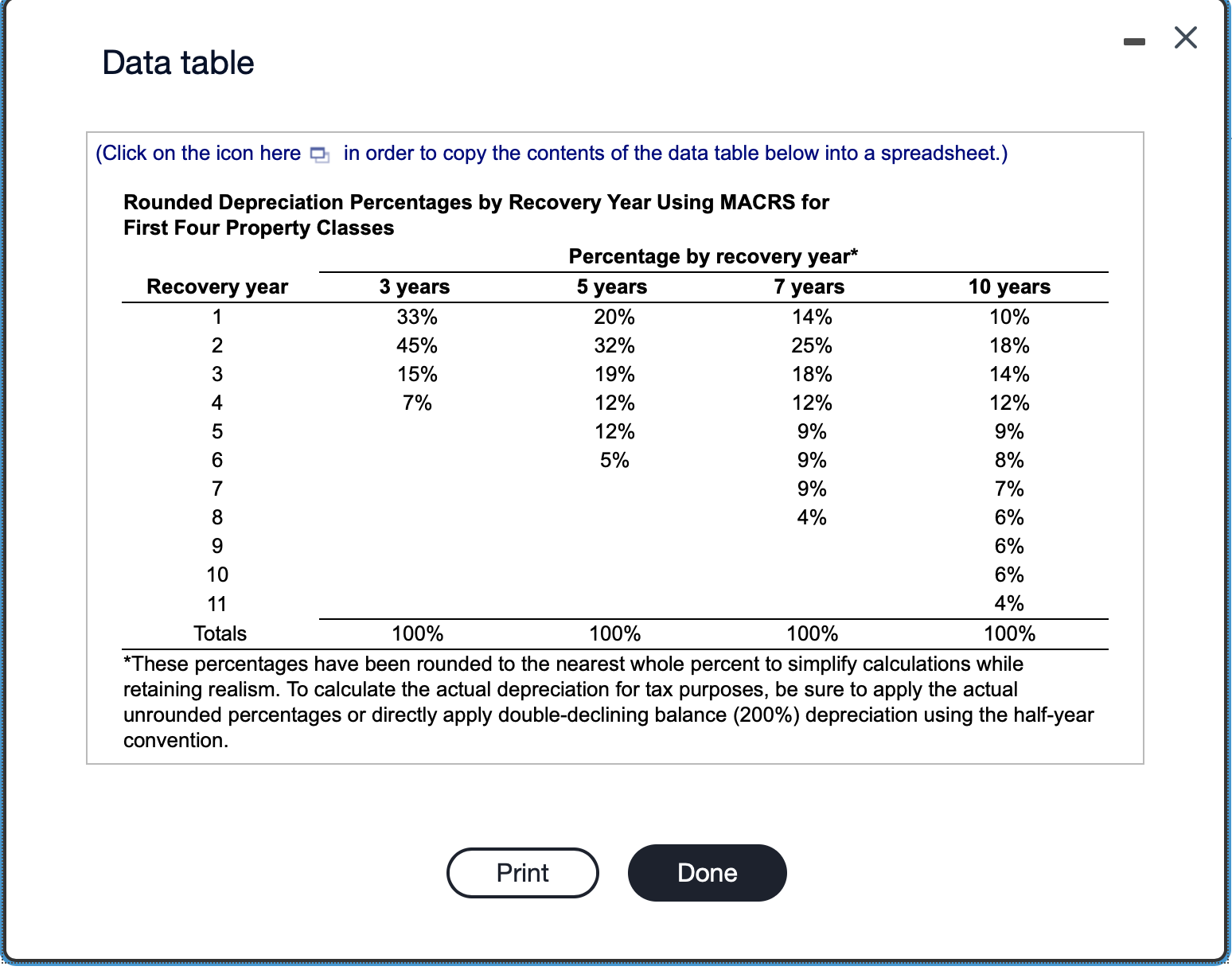 Can someone help me asp, Thanks. Data table (Click on the icon