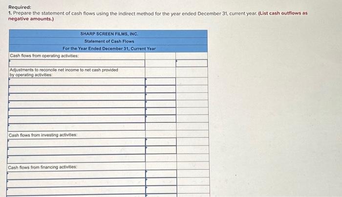 December 31, current year. The statements are complete except for the statement