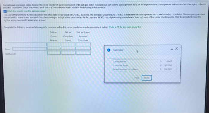  Cocoalicious processes cocoa beans into cocca powder at a processing cost