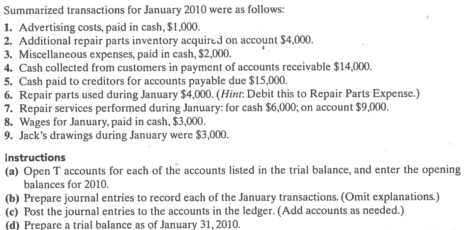 the following trial balance on December 31, 2009 (the end of its