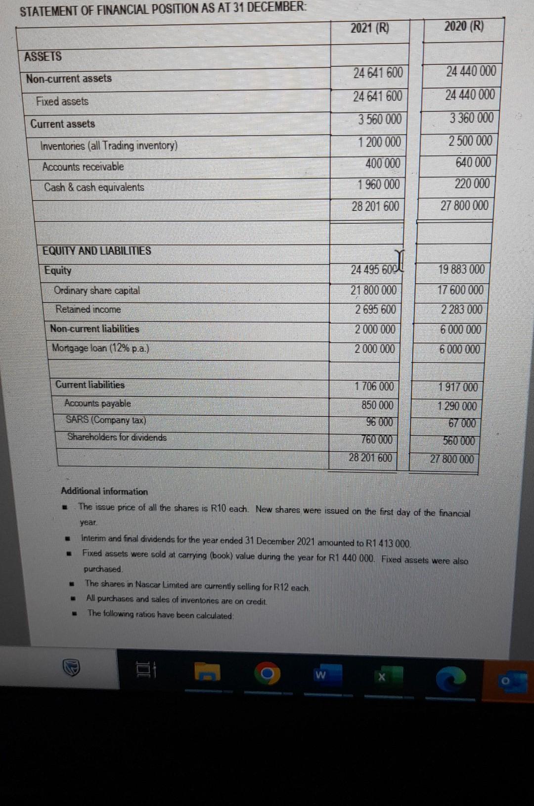 2021 only. Express the answers to two decimal places. 5.1.1 Inventory turnover