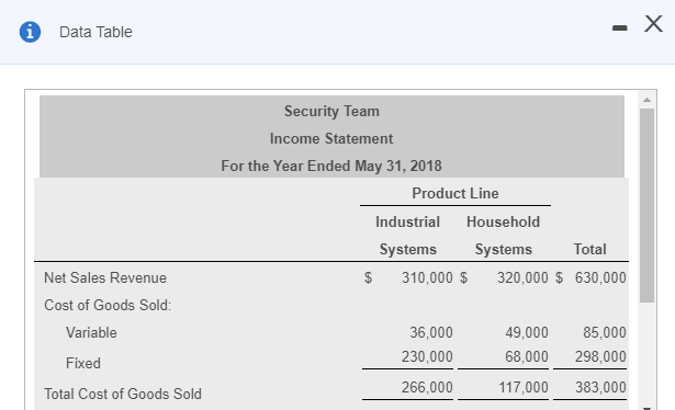  i Data Table Security Team Income Statement For the Year Ended