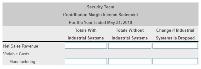 Goods Sold 266,000 44,000 203,000 247,000 Gross Profit Selling and Administrative Expenses