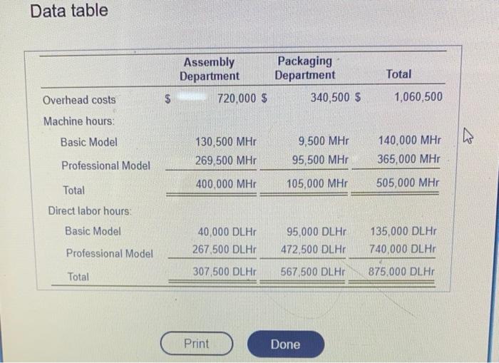 Department and Packaging Department, The following data have been carnpiled. Click the