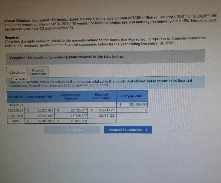 Myriad Solutions, Inc. issued 14% bonds, dated January 1, with a