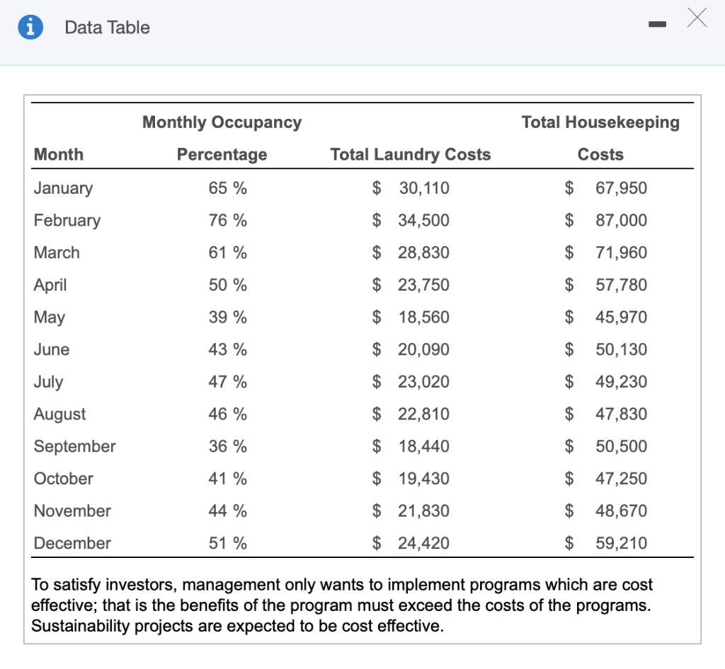 Sparkling Summit Luxury Resorts has been evaluating how it might expand its