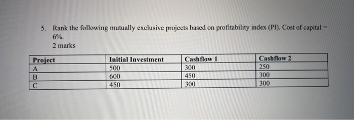  5. Rank the following mutually exclusive projects based on profitability index