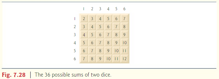  Advanced Java Programming with Object-Oriented Programming Design VERY IMPORTANT NOTE!!: This