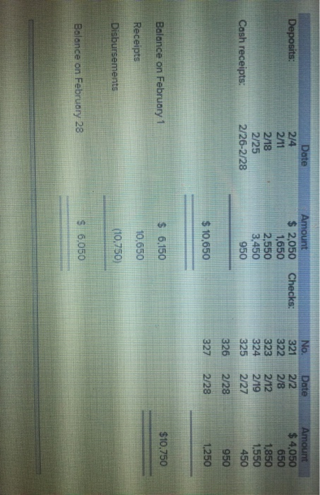 questions dspliayed below Oscar's Red Carpet Store maintains a checking accourt with