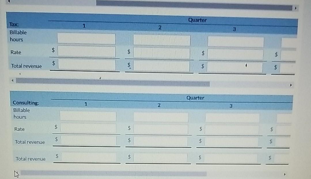 budget for 2020. Their practice is divided into three departments: auditing, tax,