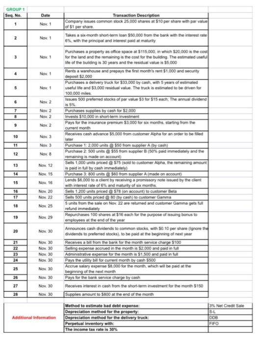 Help with questions 10-18, please Account | Debit | Credit \begin{tabular}{|c|c|c|c|} \hline