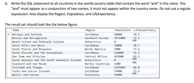 Code in MySQL please Write the SOL statement to all countries in