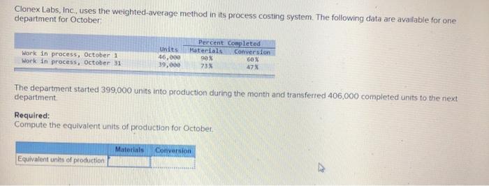  Clonex Labs, Inc., uses the weighted average method in its process