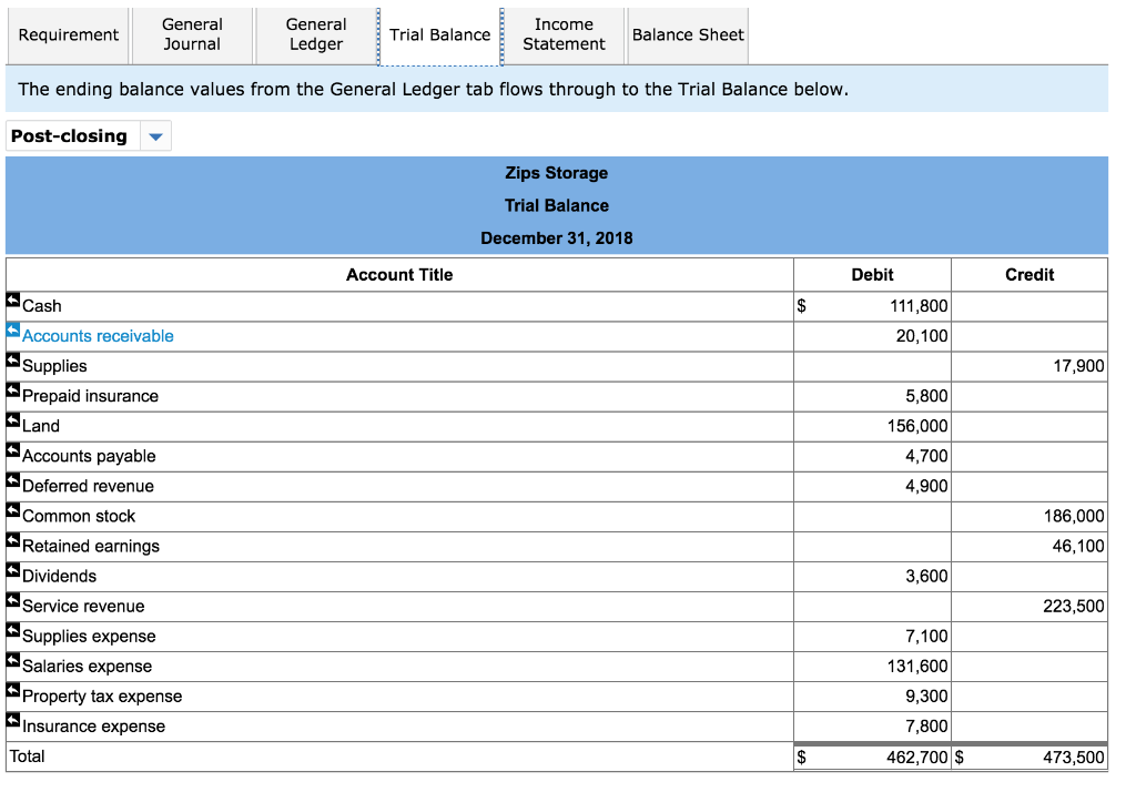 of Zips Storage at January 1, 2018, includes the following account balances: