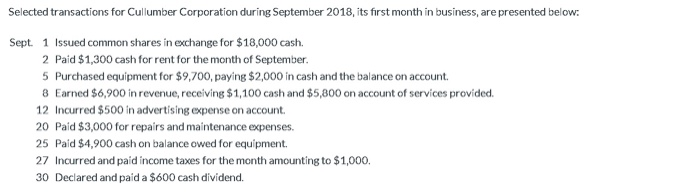  Selected transactions for Cullumber Corporation during September 2018, its first month