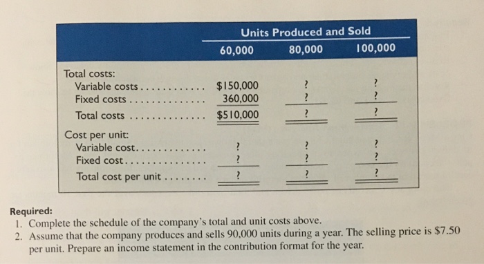 Parker Company manufactures and sells a single product. A partially completed schedule