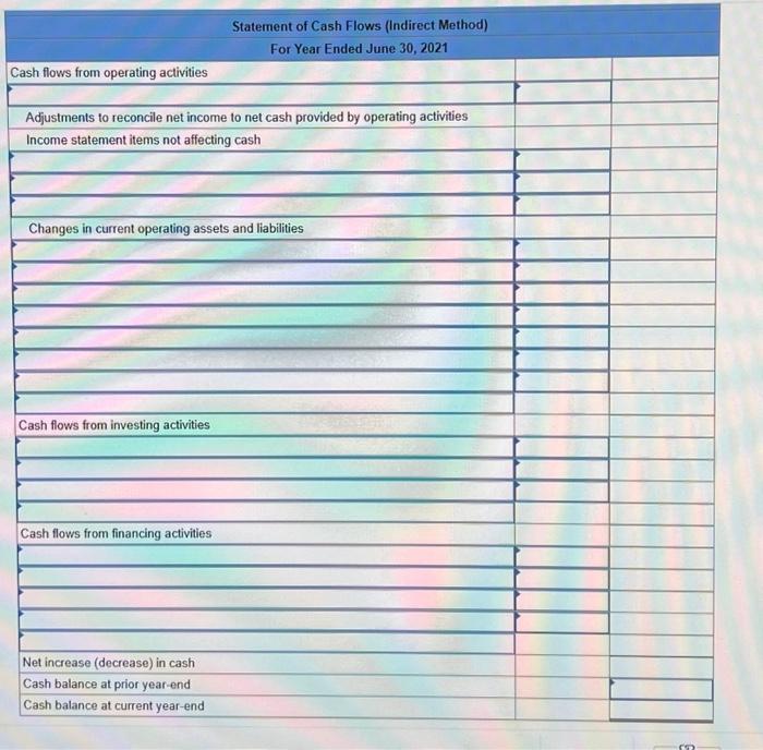 $30,000 carrying (book) value in exchange for cash. b. The only changes