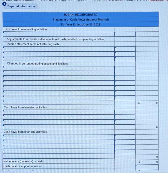 Expenses and Wages Payable relate to Operating Expenses on the income statement.