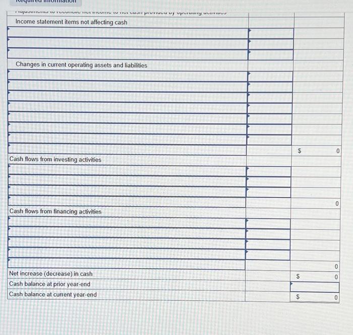 f. All purchases and sales of inventory are on credit. Statement of