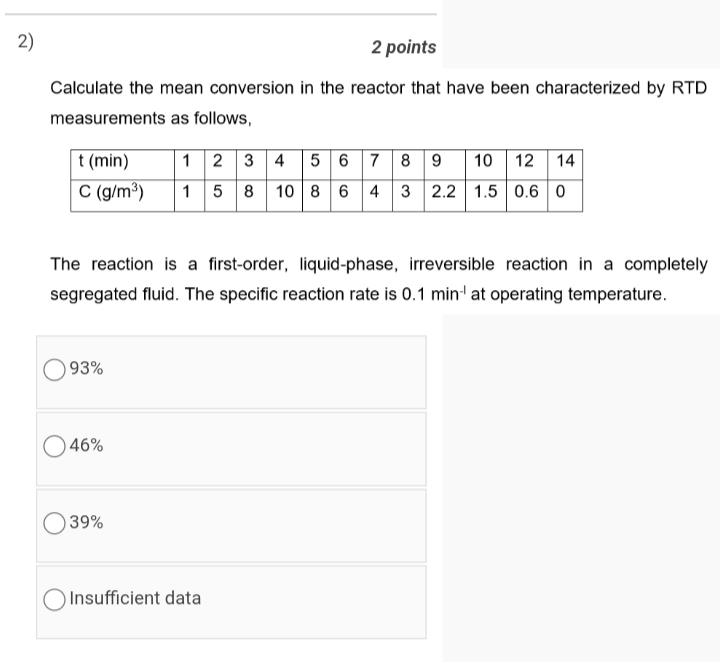  2 points Calculate the mean conversion in the reactor that have