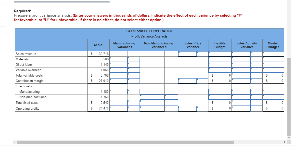 in food and drug manufacturing. The company carries no inventories. The master